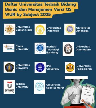 Universitas Jurusan Manajemen Bisnis Terbaik di 2025