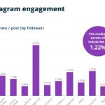 Engagement rate Instagram