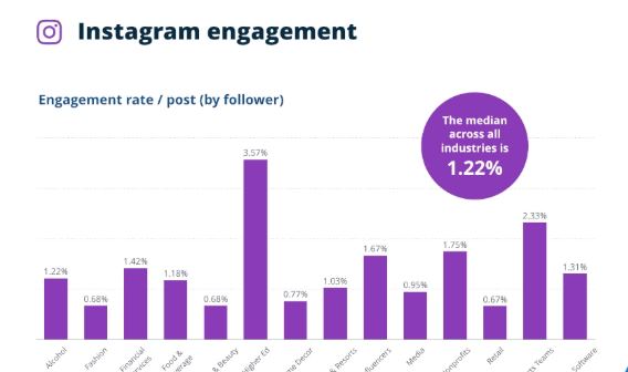 Engagement rate Instagram