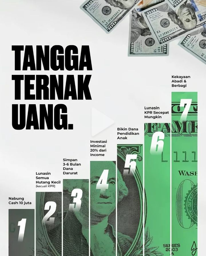 Strategi Keuangan Usaha