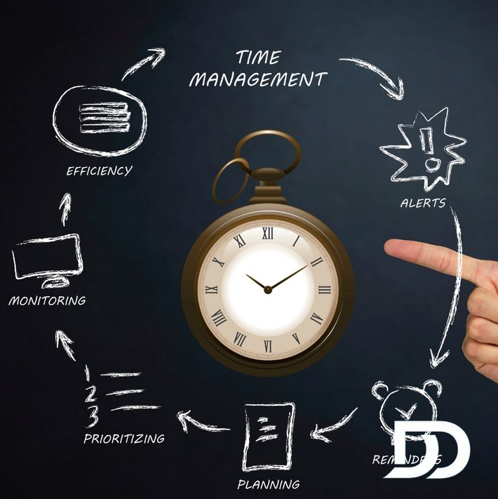 Produktivitas Bisnis dan Manajemen Waktu