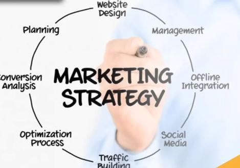 Strategi Pemasaran Online yang Efektif
