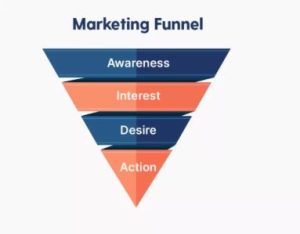 Tugas Digital Marketing
